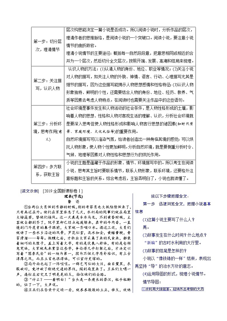 2025年高考语文(新高考专用)抢分秘籍小说阅读解题秘籍(教师版)第3页