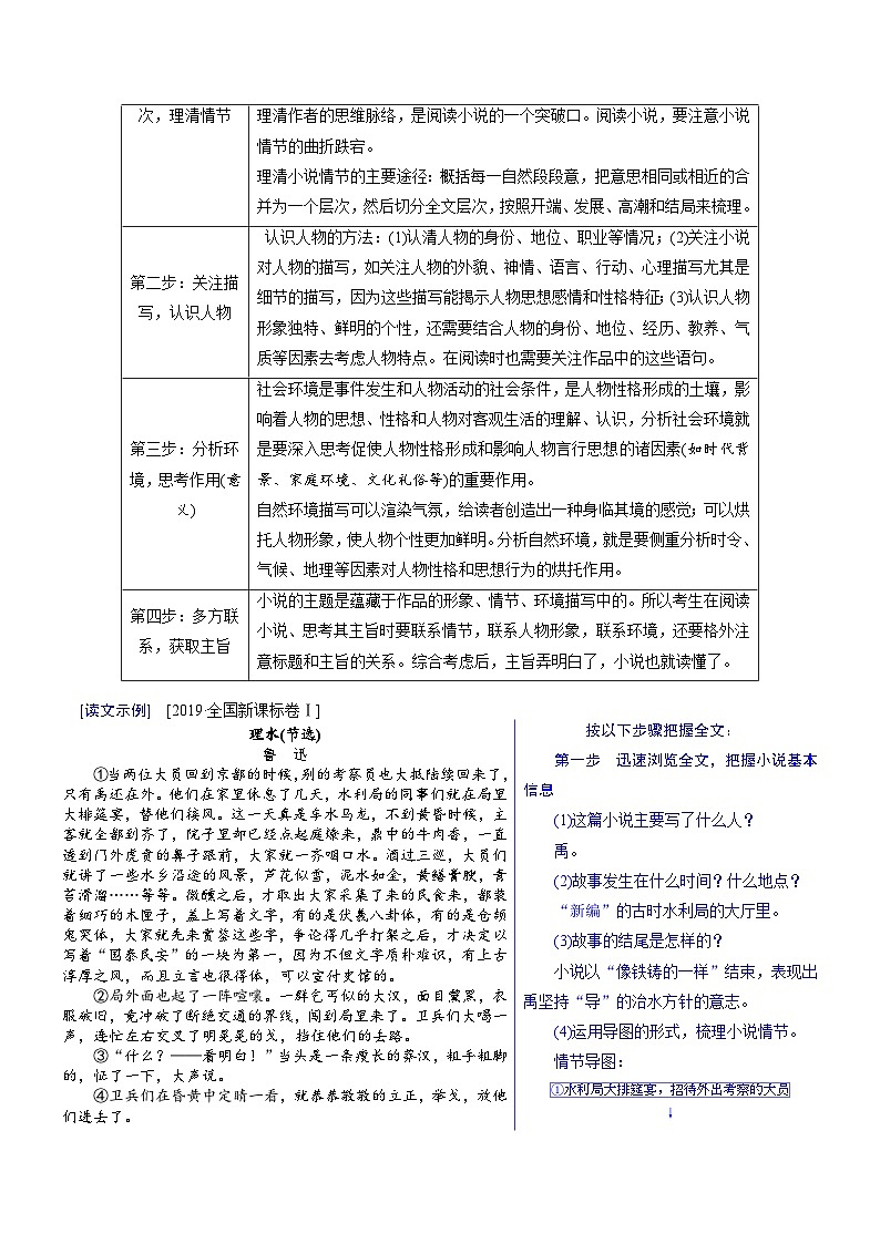 2025年高考语文(新高考专用)抢分秘籍小说阅读解题秘籍(学生版)第3页