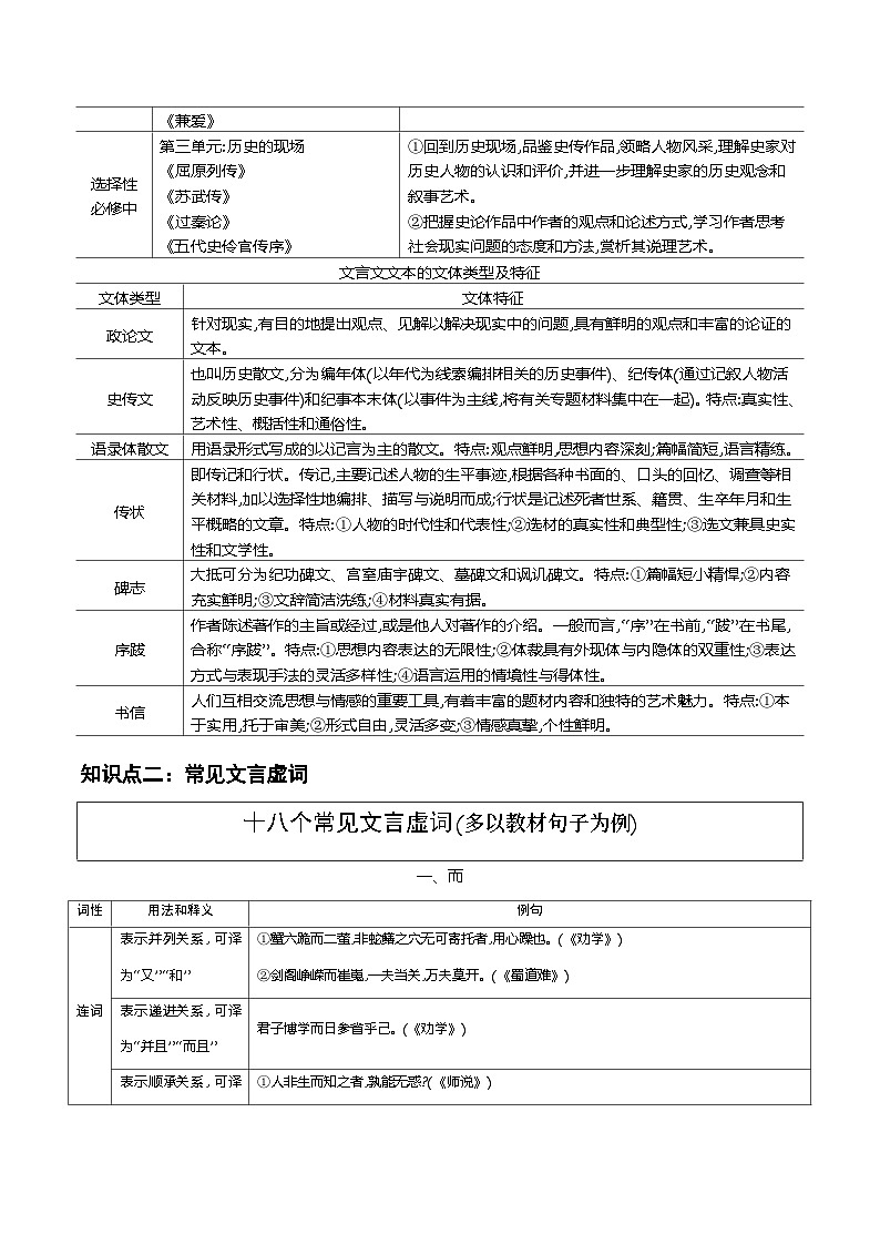 2025年高考语文(新高考专用)查漏知识常见文言虚词的意思和文言文阅读方法练习第2页