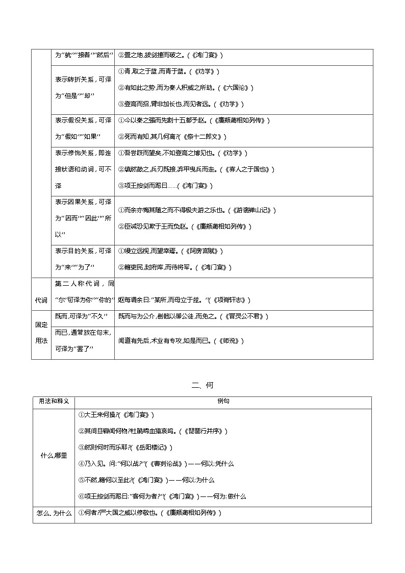 2025年高考语文(新高考专用)查漏知识常见文言虚词的意思和文言文阅读方法练习第3页