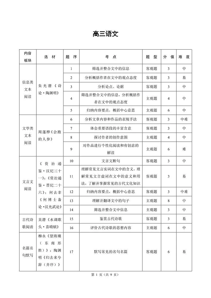 【语文答案解析】东北三省精准教学联盟2025届高三4月联考(黑吉辽卷-理想树联考)第1页