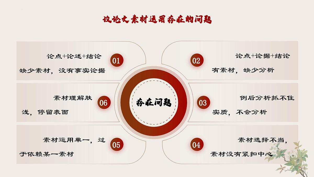 高考语文专题复习课件:议论文一材多用写作指导第7页