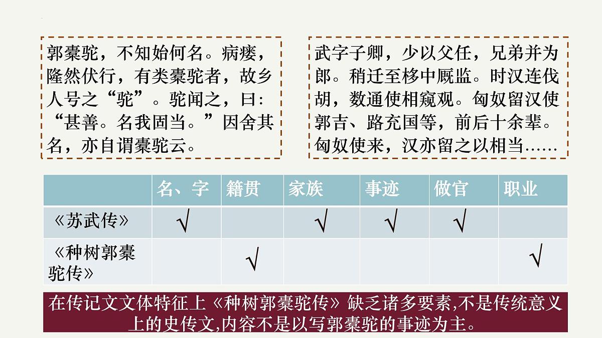 高中语文统编版选择性必修下册11-1《种树郭橐驼传》大单元同步课件第5页