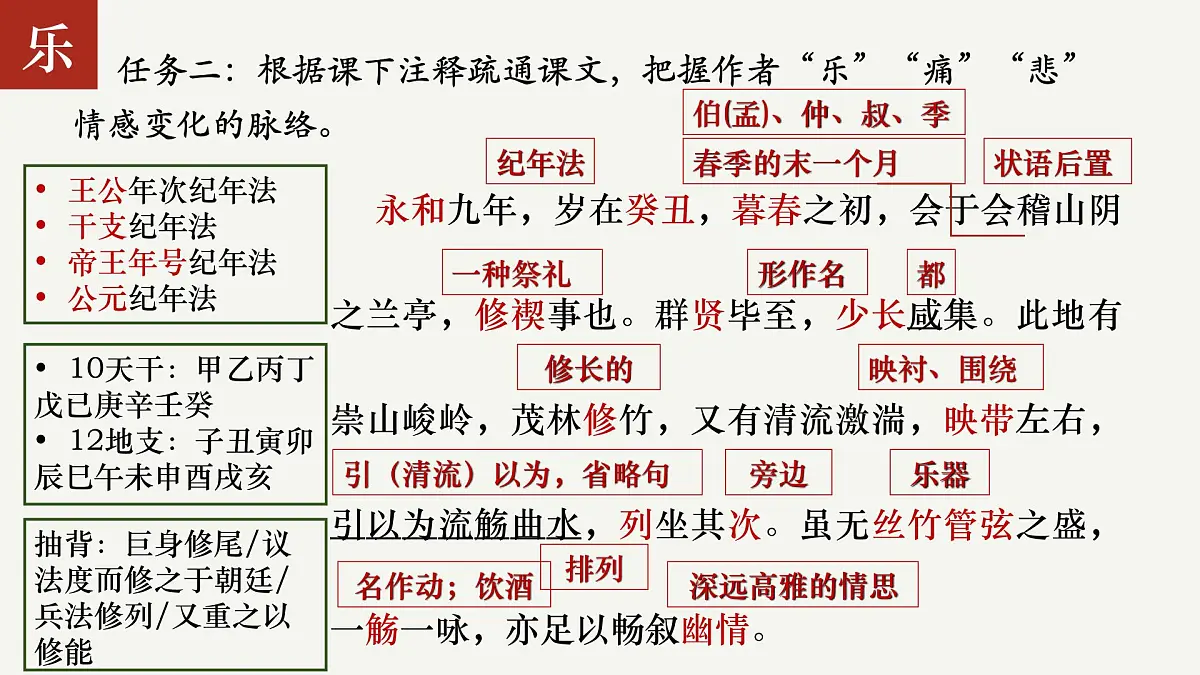 高中语文统编版选择性必修下册10-1《兰亭集序》大单元同步课件第7页