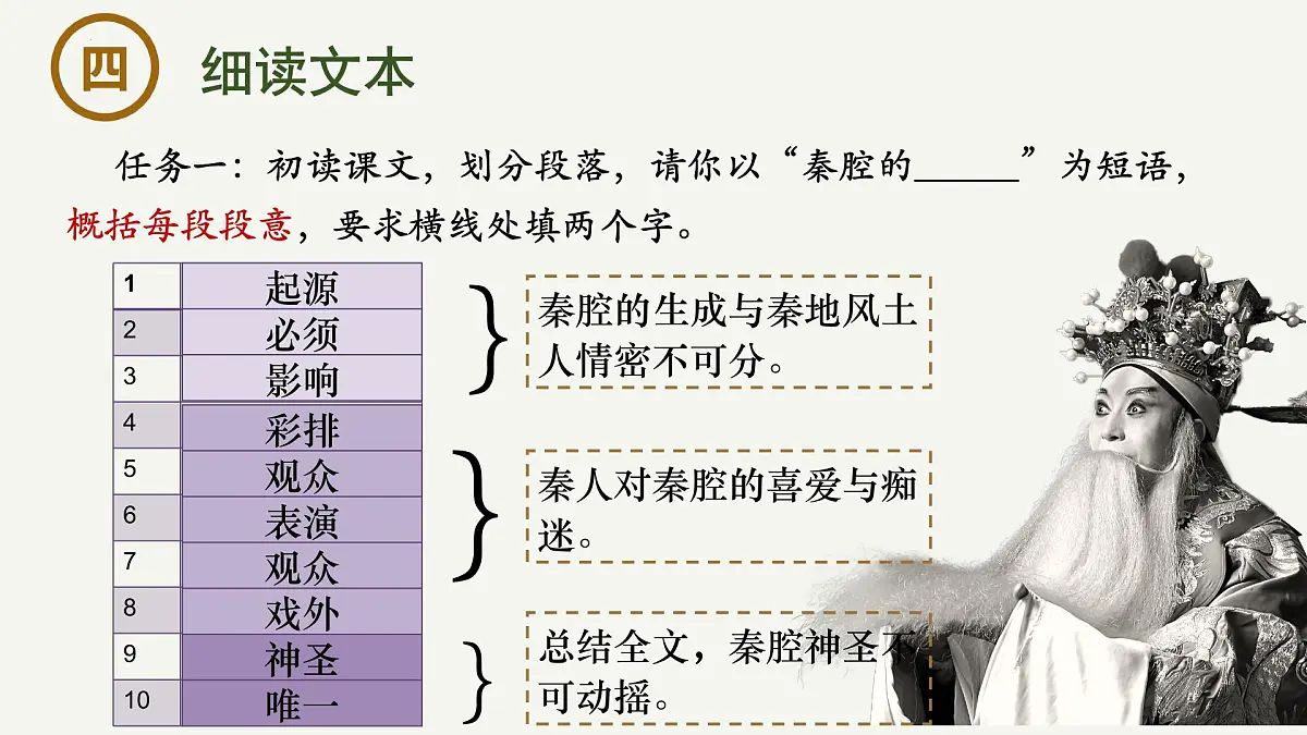 高中语文统编版选择性必修下册7-2《秦腔》大单元同步课件第6页