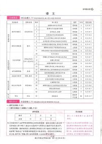 2025年(湖北专版)王后雄高考押题预测卷语文模拟试题及答案