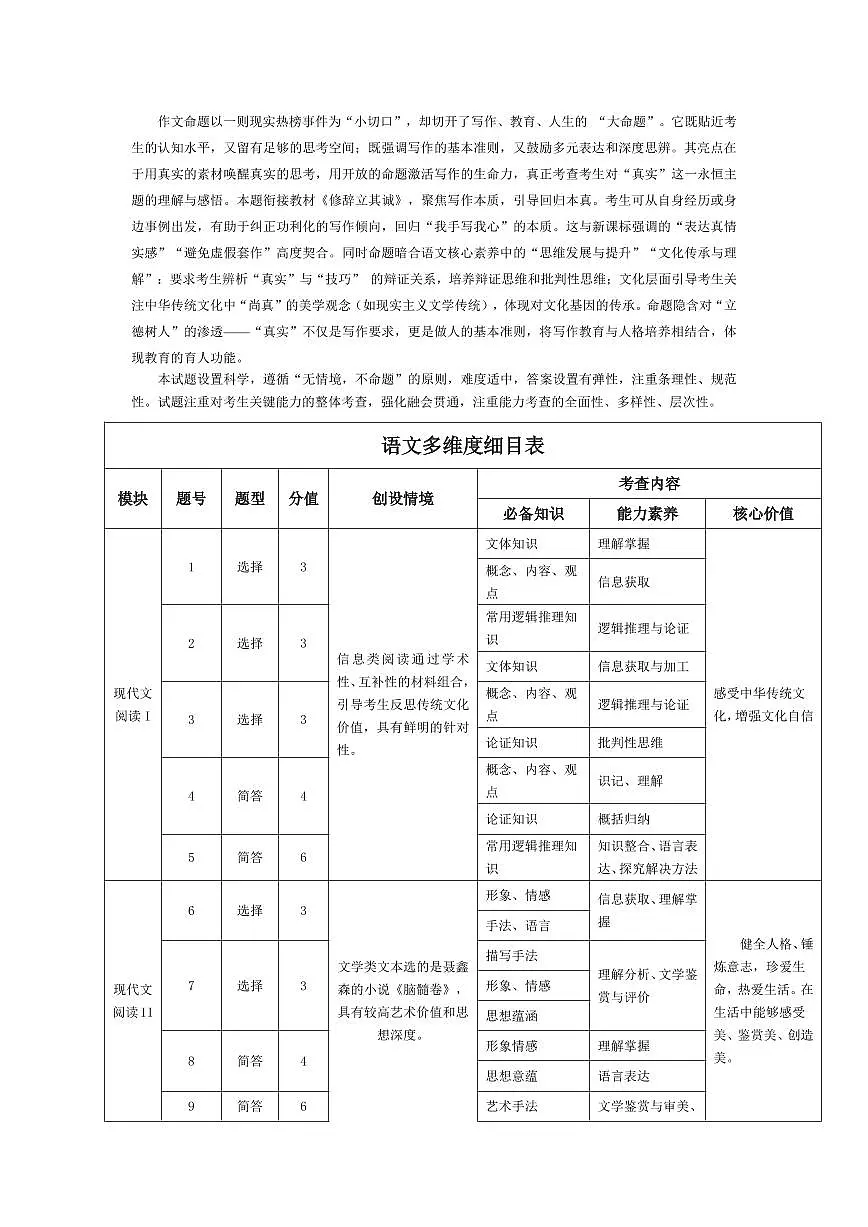 语文-安徽高三5月份检测命题报告第2页