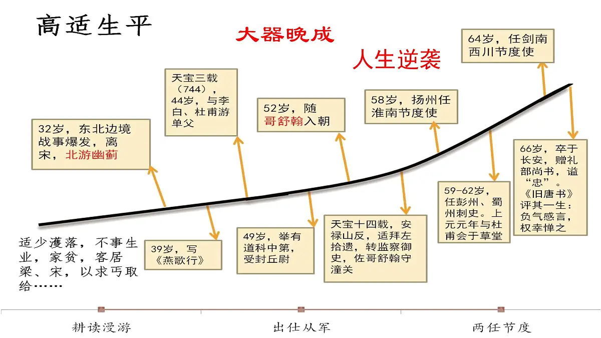 高中语文统编版选择性必修中册古诗词诵读《燕歌行》课件第6页