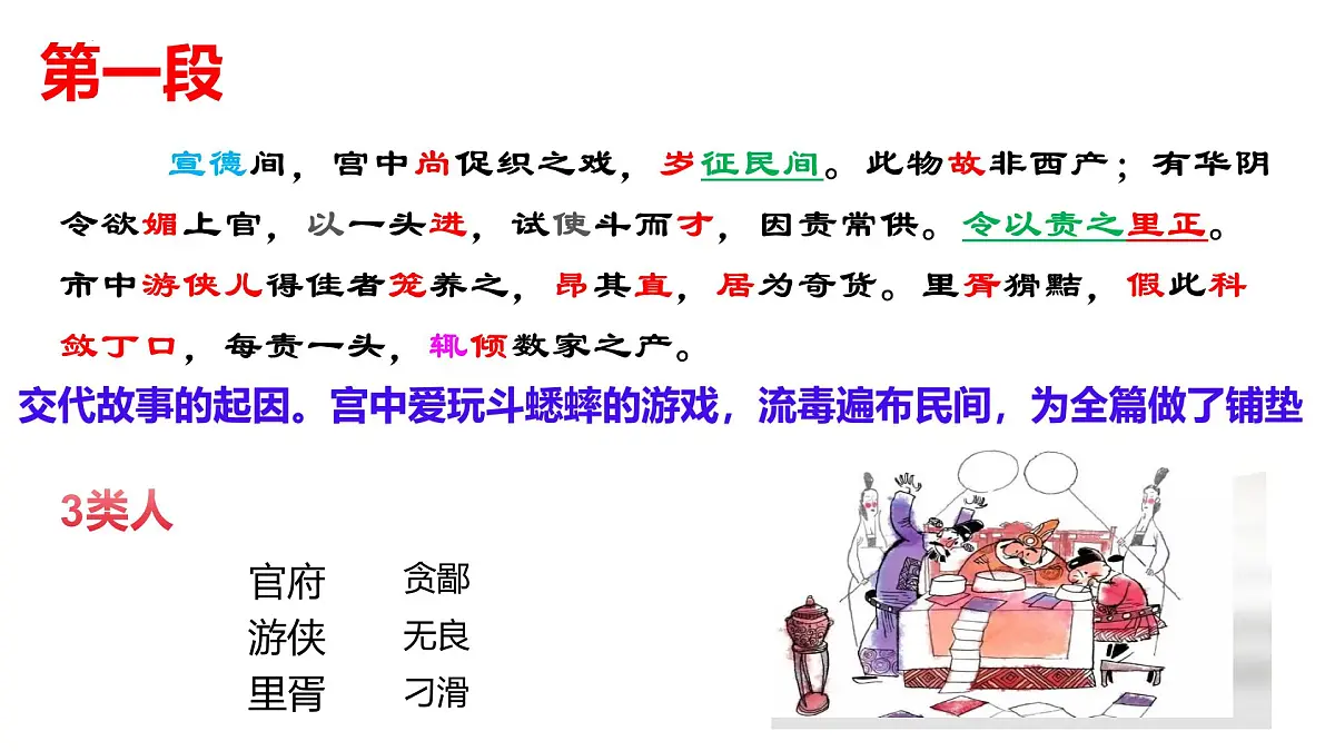 高中语文统编版必修下册14.1《促织》课件第6页