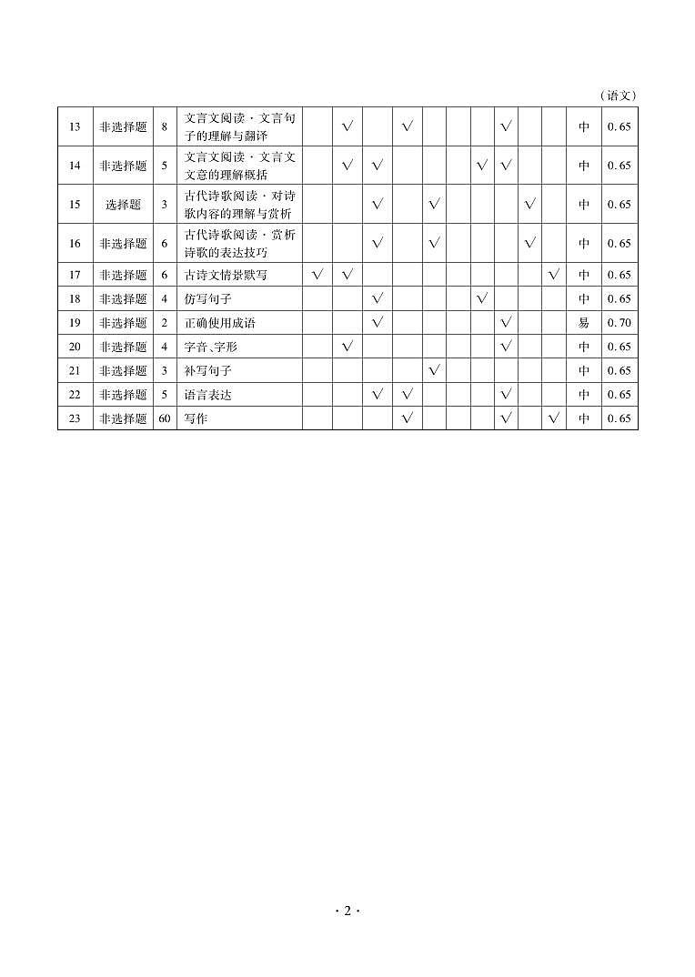 语文答案—2025届高三年级全市第二次模拟考试(1)第2页