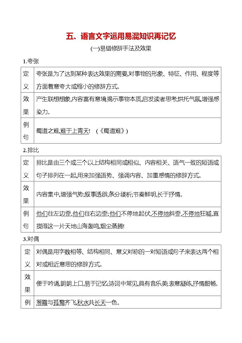 2025版高考语文热点题型与考点专练五、语言文字运用易混知识再记忆试题(Word版附答案)第1页