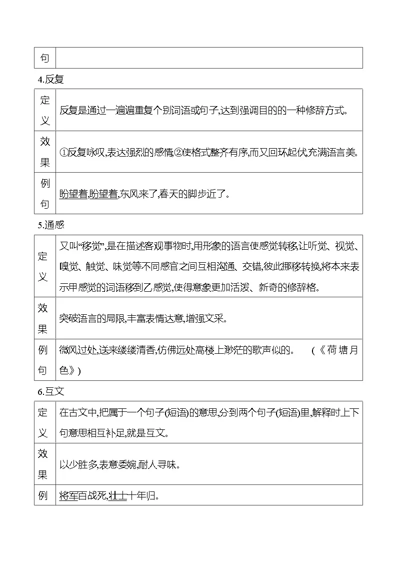 2025版高考语文热点题型与考点专练五、语言文字运用易混知识再记忆试题(Word版附答案)第2页