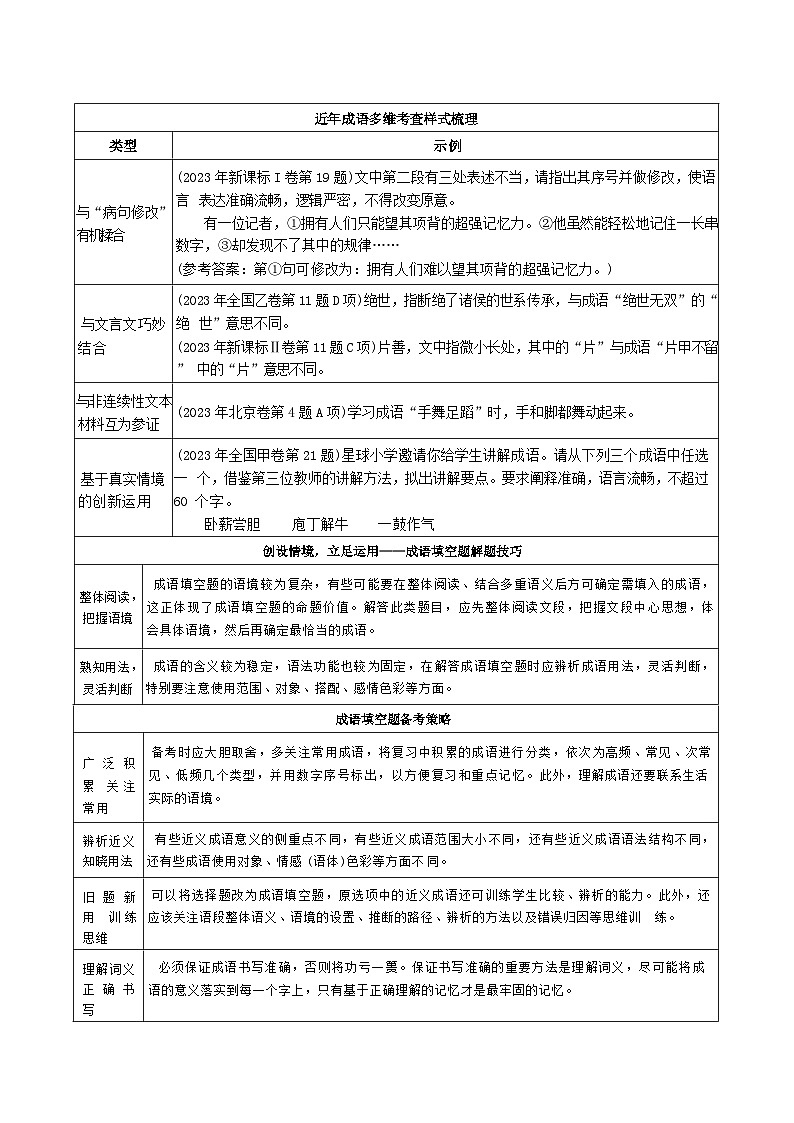 專題07 詞語(yǔ)類語(yǔ)言運(yùn)用題型分類（原卷版）第2頁(yè)