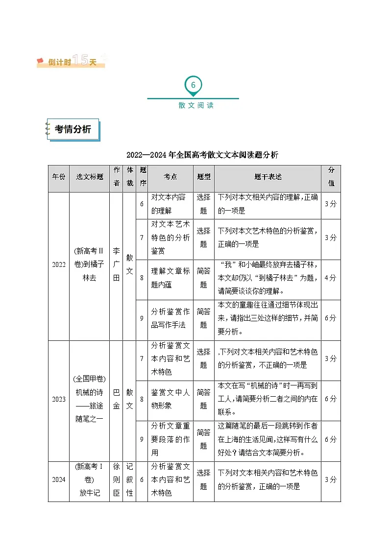 语文(二)(原卷版)第2页