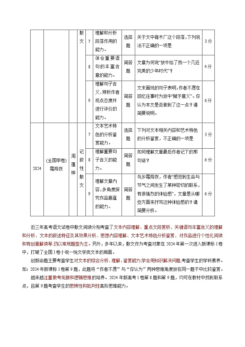 语文(二)(原卷版)第3页