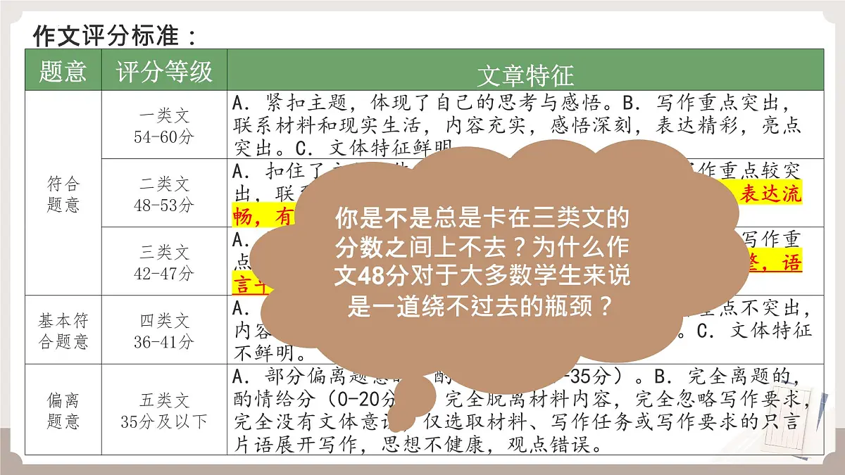 2025届高考语文作文二轮写作指导课件:考场作文提升技法第2页