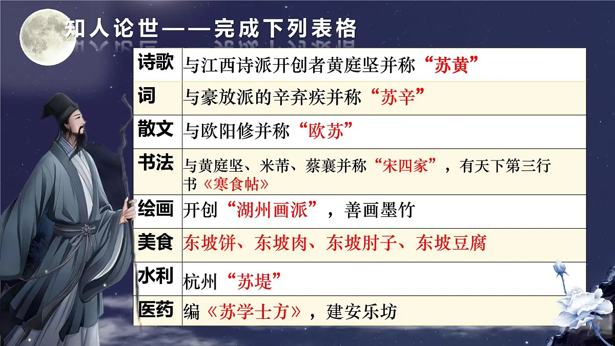 江城子·乙卯正月二十日夜记梦第5页