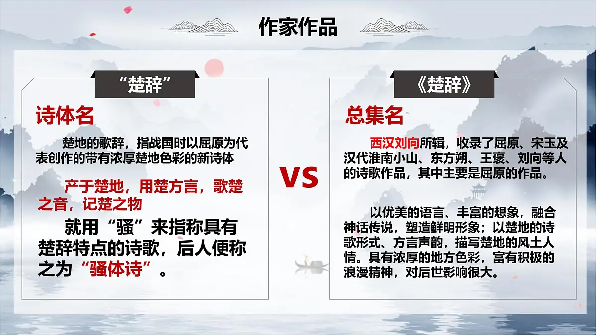 统编版高中语文选择性必修下册1.2离骚(节选)课件第7页