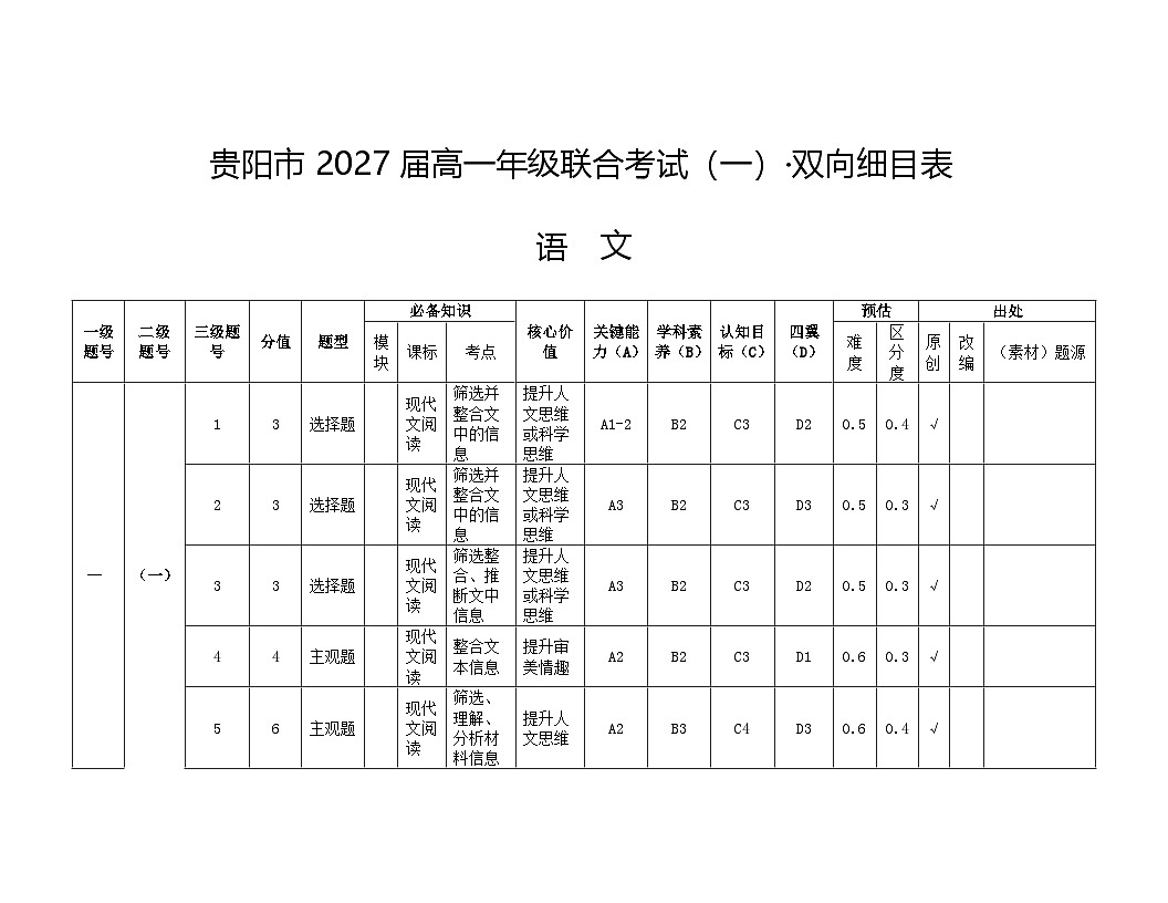 贵阳市2027届高一年级联合考试(一)语文-双向细目表第1页