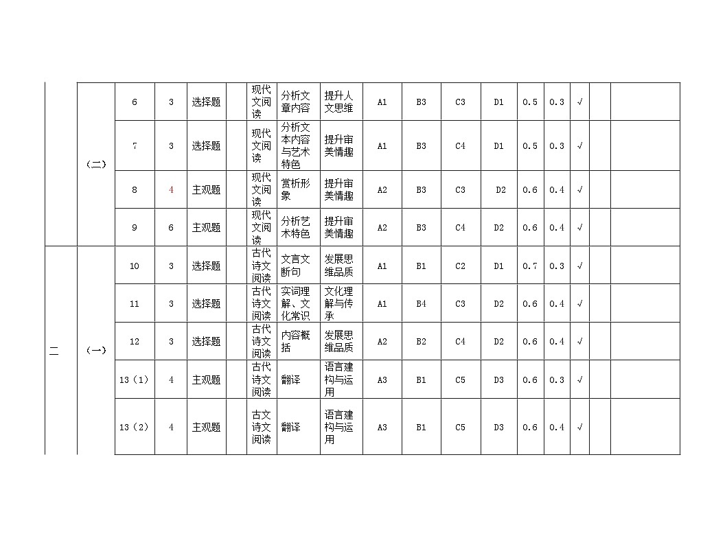 贵阳市2027届高一年级联合考试(一)语文-双向细目表第2页