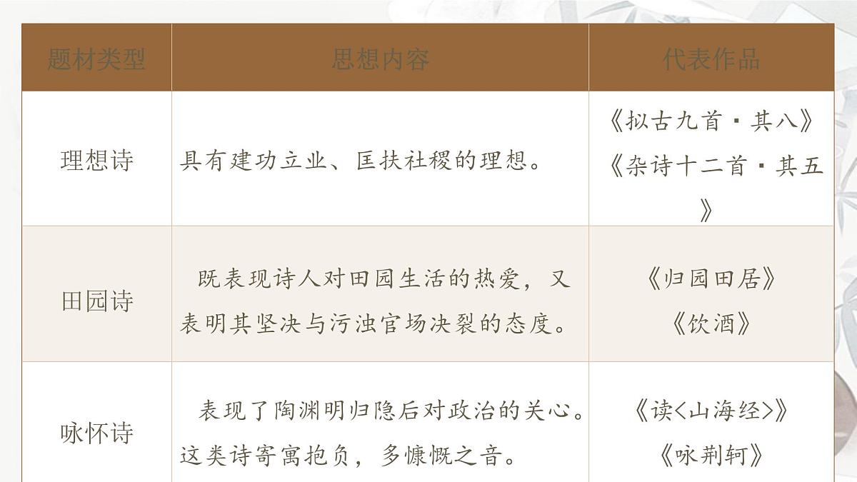 10-2《归去来兮辞》(并序)(教学课件)高二语文同步统编版选择性必修下册第8页