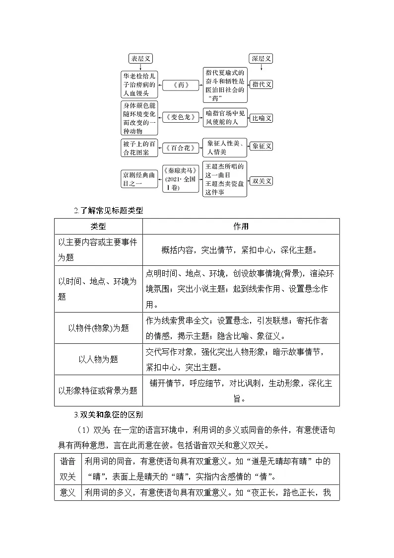 2026届高三语文一轮复习小说学案:标题类探究(含义、作用、意蕴)第2页