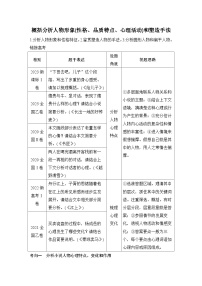 2026届高三语文一轮复习小说学案：概括分析人物形象(性格、品质特点、心理活动)和塑造手法