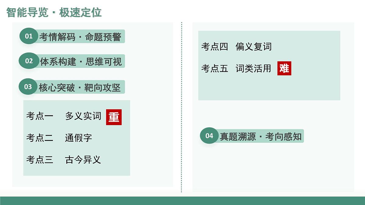 第01讲 文言实词(复习课件)(全国通用)-2026年高考语文一轮复习必备知识梳理第2页
