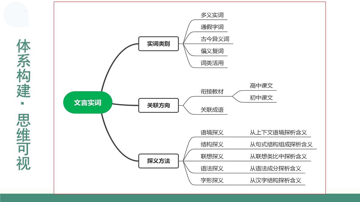 第01讲 文言实词(复习课件)(全国通用)-2026年高考语文一轮复习必备知识梳理第8页