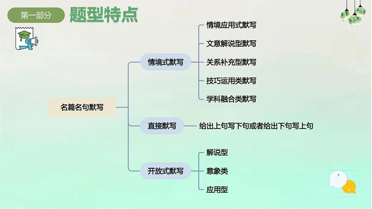 专题05+名篇名句默写 2025学年高一语文下学期期末考点大串讲统编版必修下册课件第6页
