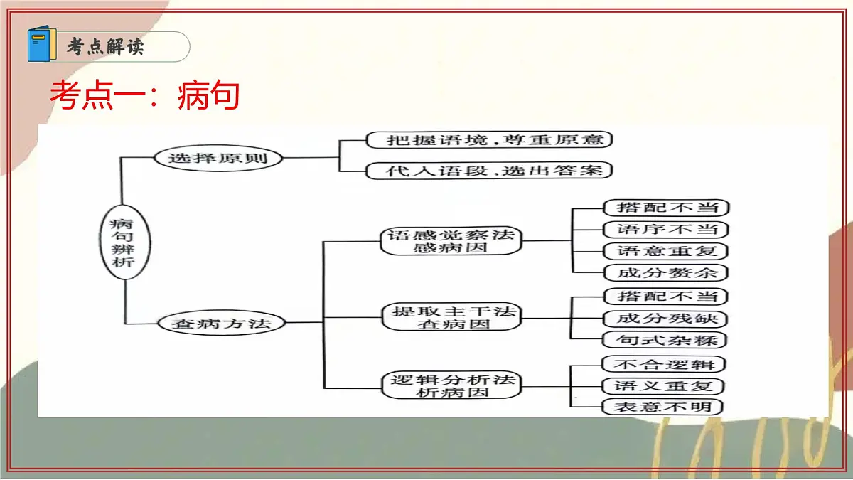 专题05:语言运用题 2025学年高二语文下学期期末考点大串讲(统编版选择性必修下册)课件第3页