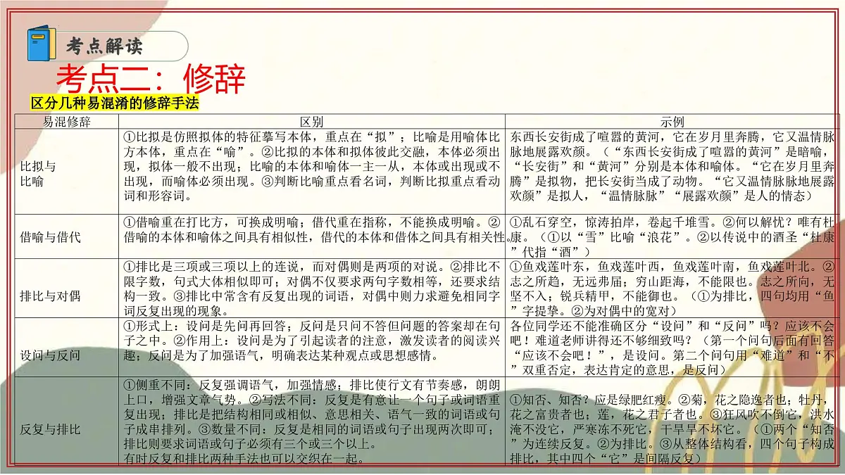 专题05:语言运用题 2025学年高二语文下学期期末考点大串讲(统编版选择性必修下册)课件第8页
