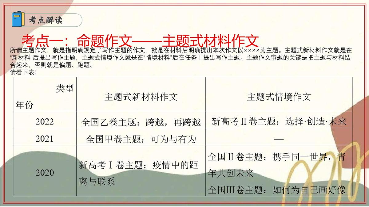专题06:作文 2025学年高二语文下学期期末考点大串讲(统编版选择性必修下册)课件第8页