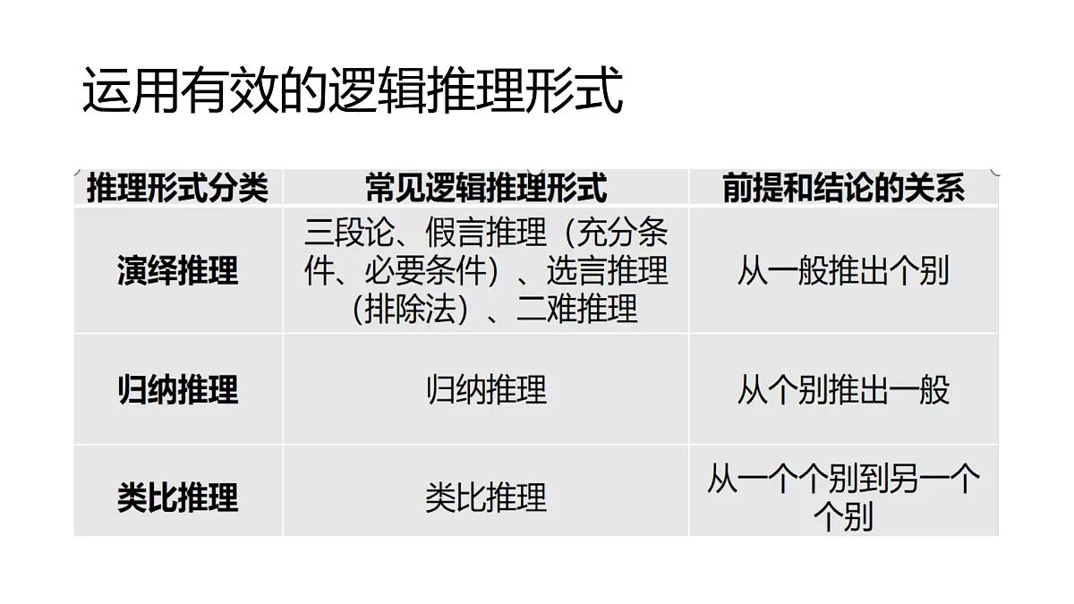 【知识梳理ppt】统编版高中语文选择性必修上第四单元知识梳理课件PPT第3页