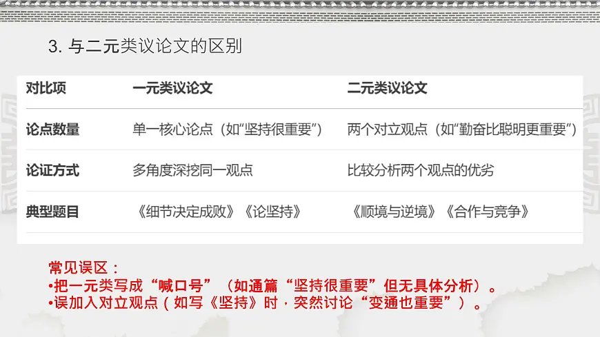 2026届高考语文写作指导:一元类议论文审题立意与写法指导课件(全国通用)第4页