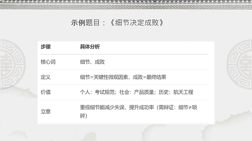 2026届高考语文写作指导:一元类议论文审题立意与写法指导课件(全国通用)第6页