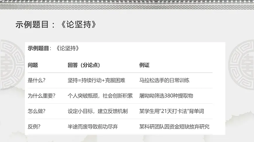 2026届高考语文写作指导:一元类议论文审题立意与写法指导课件(全国通用)第8页