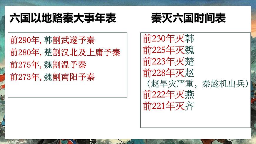 高中語(yǔ)文人教統(tǒng)編版 必修 下冊(cè) 第八單元16.2 六國(guó)論 課件第6頁(yè)