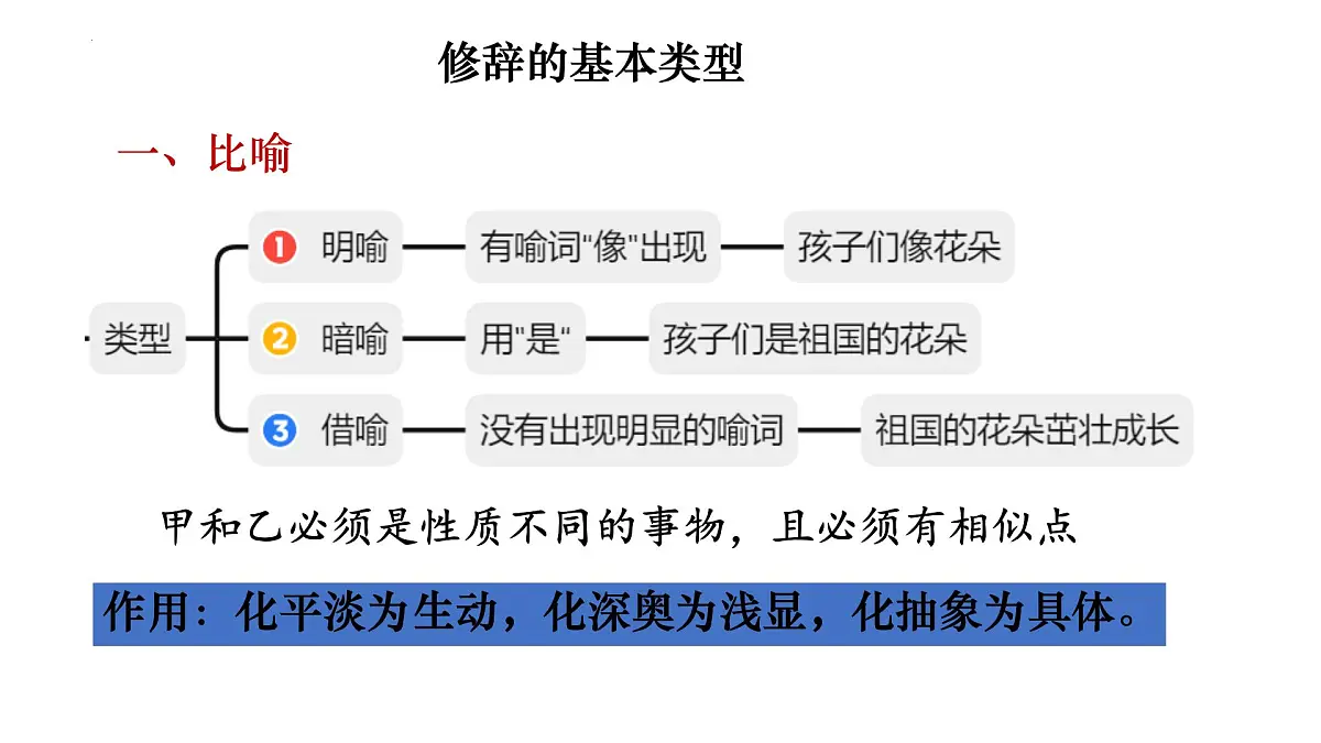 高中语文人教统编版 必修 下册 古诗词诵读念奴娇·过洞庭 课件第7页