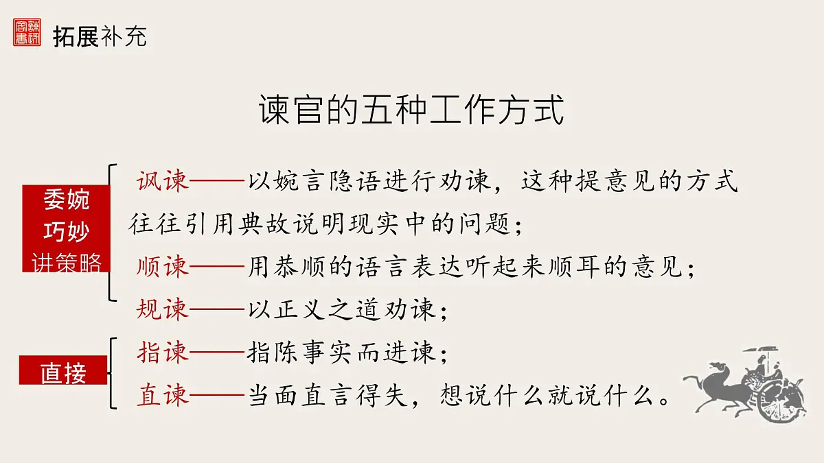 高中语文人教统编版必修 下册 第五单元11.1 谏逐客书 课件第7页