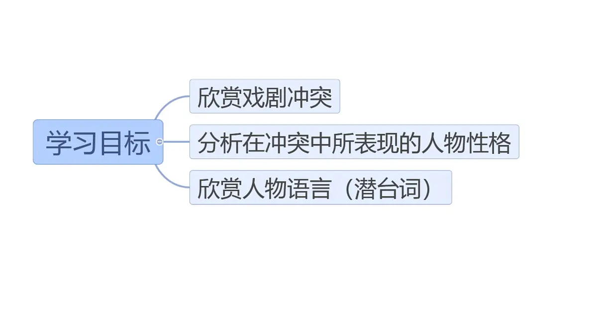 高中语文人教统编版必修 下册第二单元5 雷雨(节选) 课件第2页
