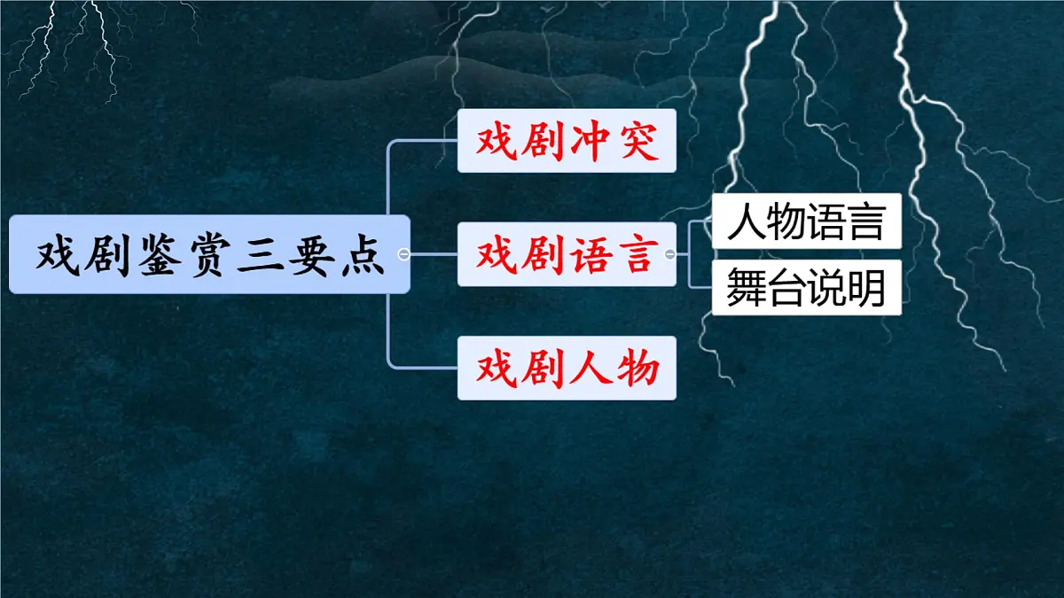 高中语文人教统编版必修 下册第二单元5 雷雨(节选) 课件第4页