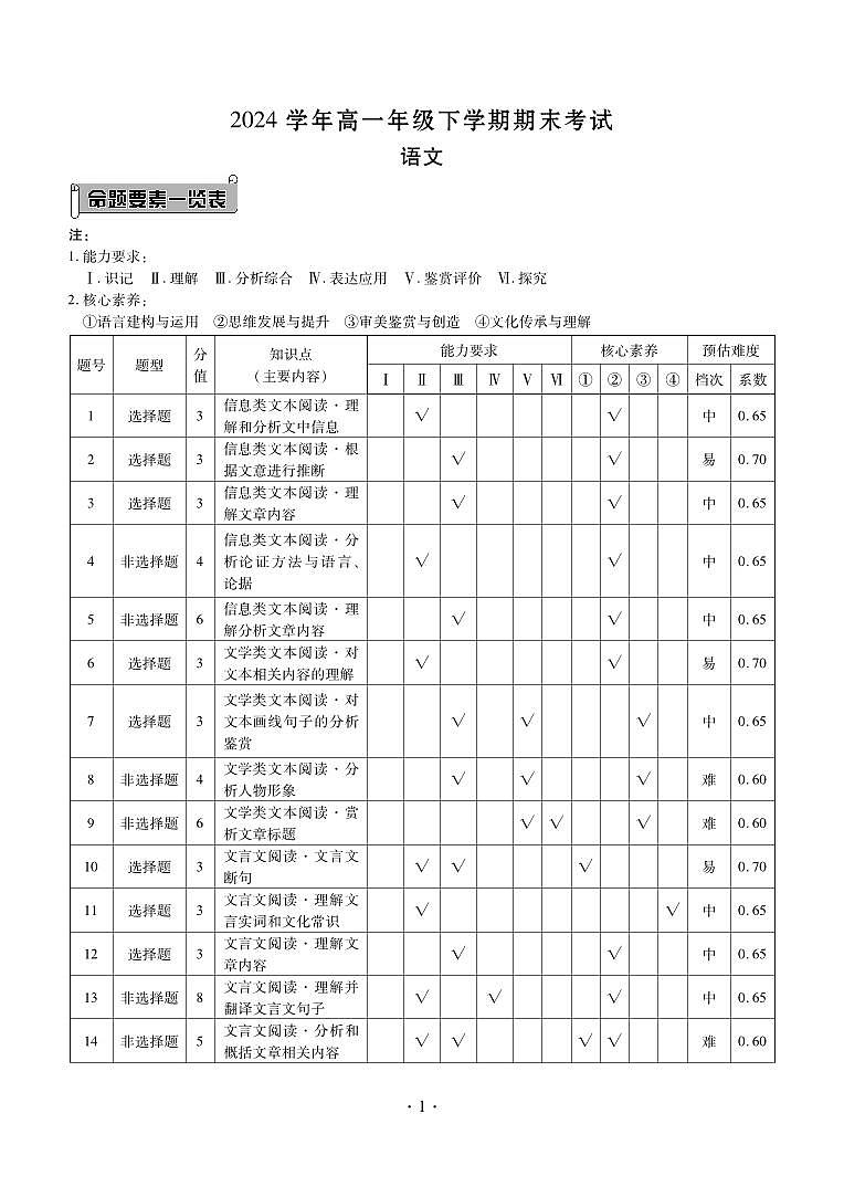 高一语文答案第1页