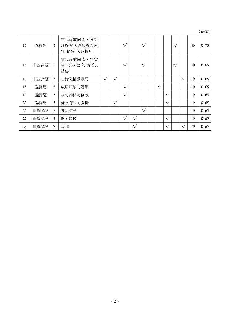 高一语文答案第2页
