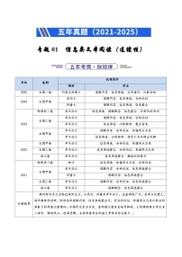 五年（2021-2025）高考语文真题分类汇编：专题01  信息类文本阅读（连续性）（全国通用）（原卷版）