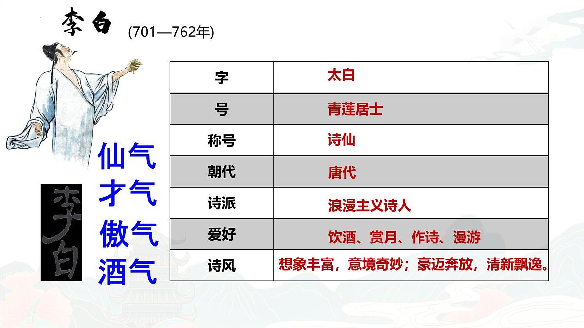 统编版高中语文选择性必修上册《古诗词诵读:将进酒》教学课件第5页
