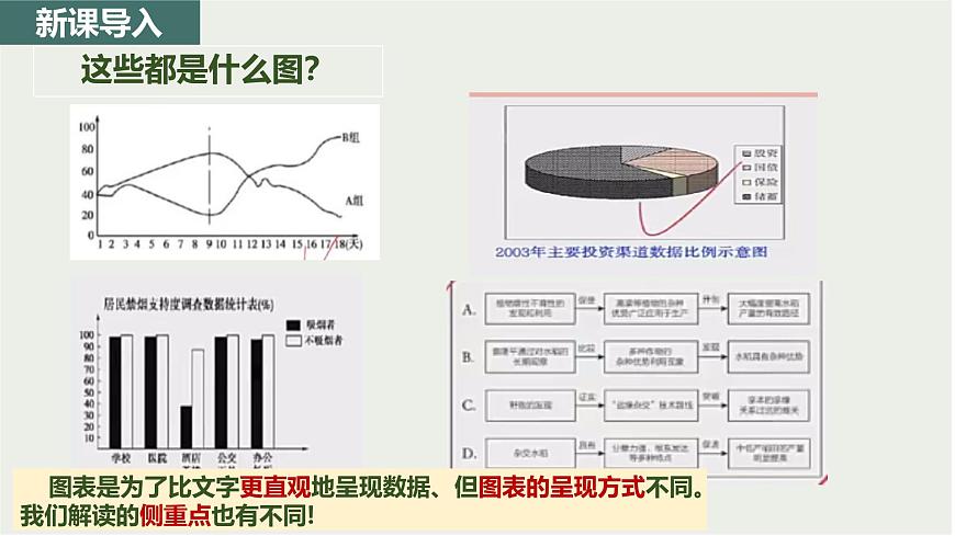 【備戰(zhàn) 2026年】高考語文一輪復(fù)習(xí)《圖文轉(zhuǎn)化之圖表類》語言文字課件 PPT第4頁