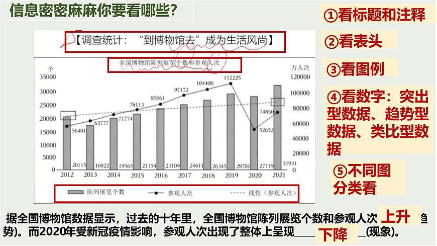 【備戰(zhàn) 2026年】高考語文一輪復(fù)習(xí)《圖文轉(zhuǎn)化之圖表類》語言文字課件 PPT第5頁