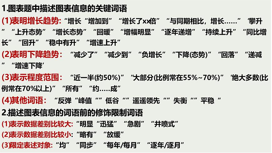 【備戰(zhàn) 2026年】高考語文一輪復(fù)習(xí)《圖文轉(zhuǎn)化之圖表類》語言文字課件 PPT第6頁