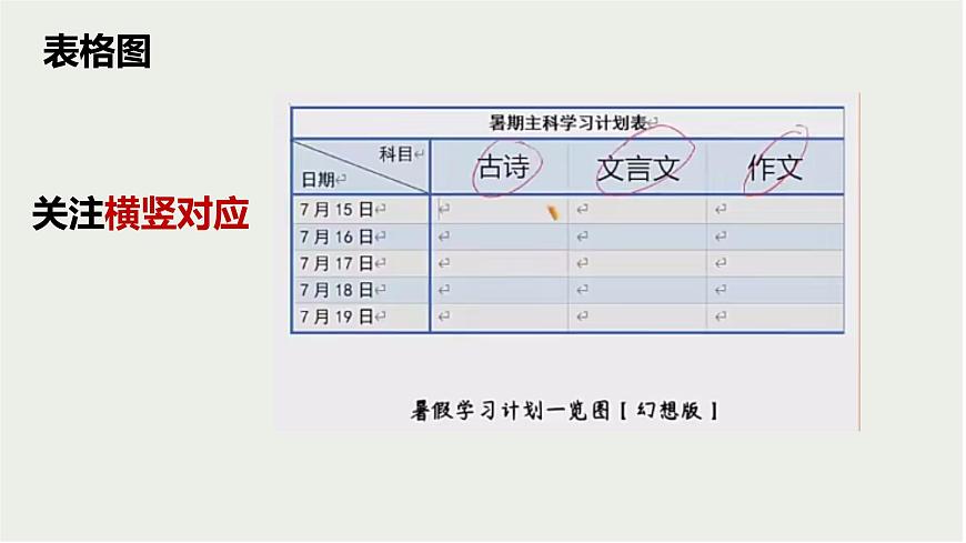 【備戰(zhàn) 2026年】高考語文一輪復(fù)習(xí)《圖文轉(zhuǎn)化之圖表類》語言文字課件 PPT第7頁